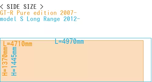 #GT-R Pure edition 2007- + model S Long Range 2012-